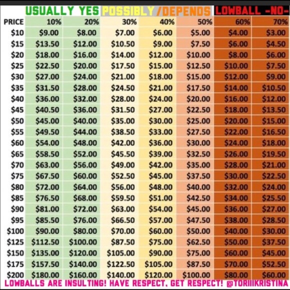 lowball offers other please no lowball offers its 25 off price chart